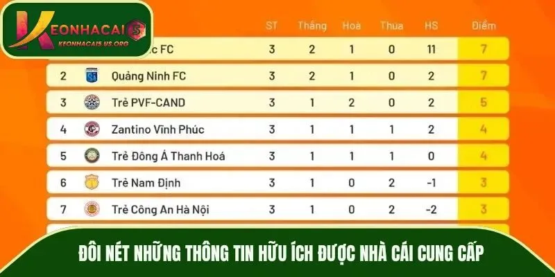 Cập nhật nhanh chóng các thông tin xếp hạng, kèo cược